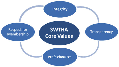 SWTHA_CoreValues